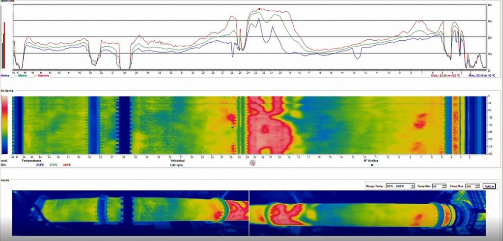Infrared Thermography | Thermal cameras and infrared pyrometers