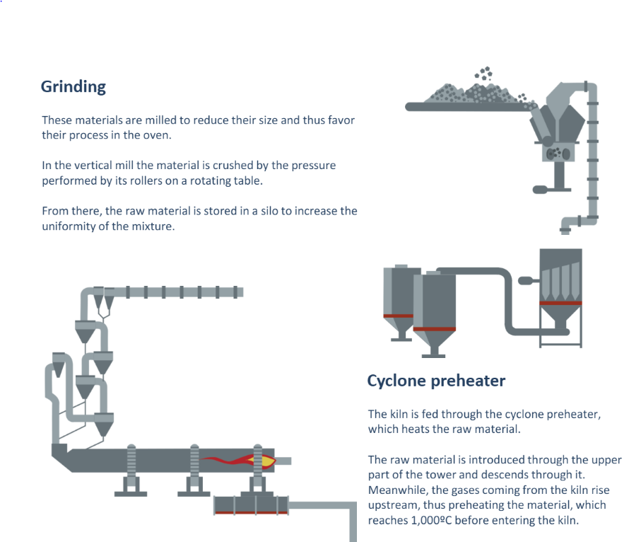 Cement process manufacturing - Infographic | VisionTIR